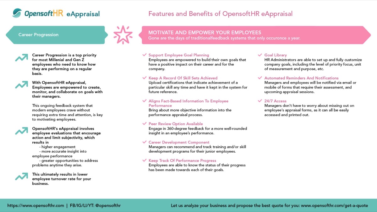 Effective employee engagement requires all employees and managers to be consistently aware of their progress and achievements. Unlike traditional feedback systems, eAppraisal software fosters employee engagement by guiding them towards achieving their Key Performance Indicators (KPIs). With Opensoft HRMS eAppraisal, employees can take ownership of their progress by creating, monitoring, and collaborating on goals with their managers.