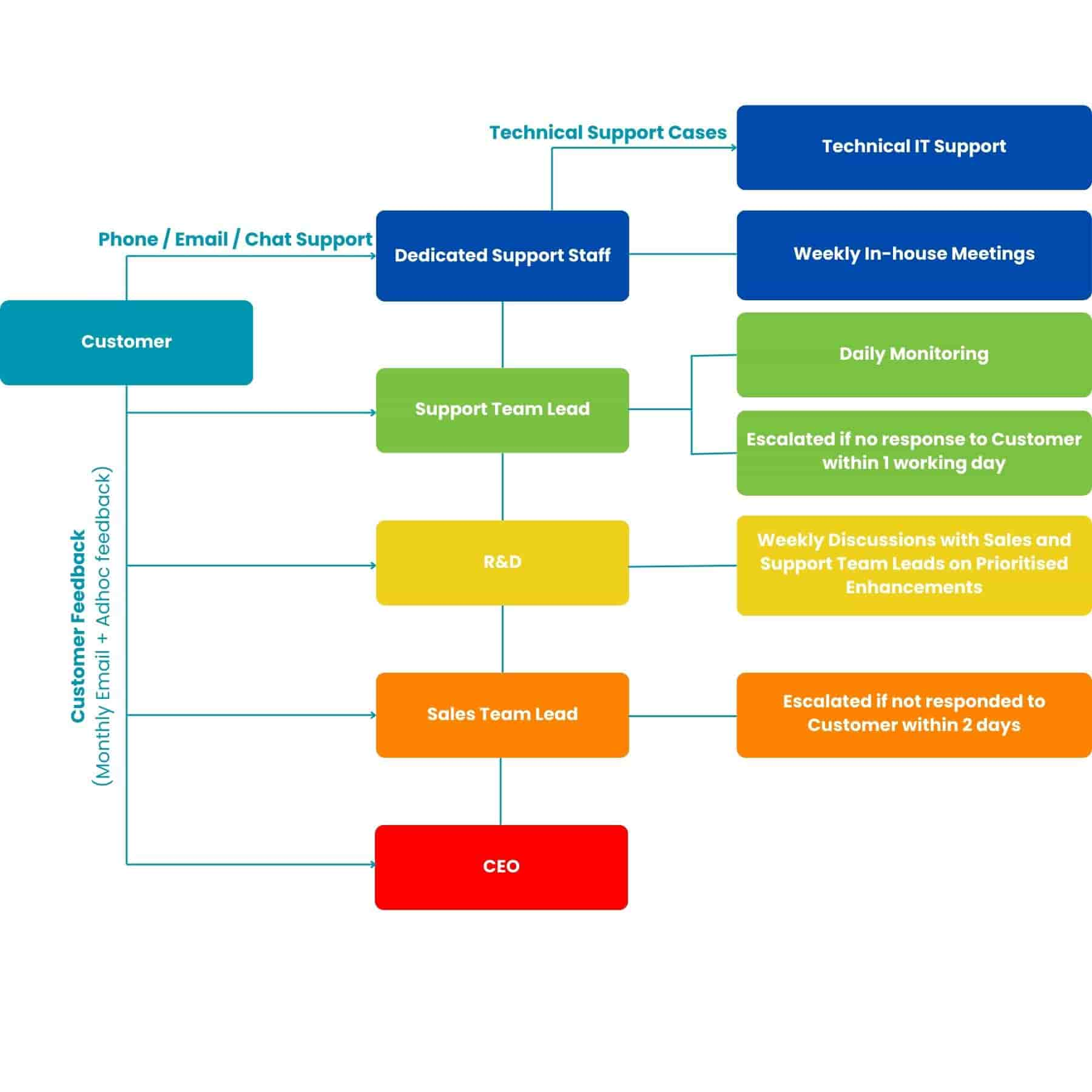 opensofthr customer support model