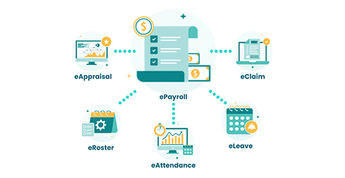 payroll integration